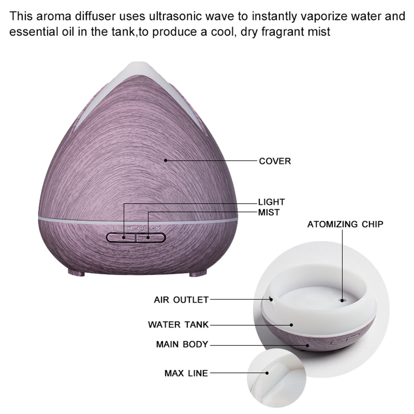 Ultrasonic Aromatherapy Diffuser - Violet
